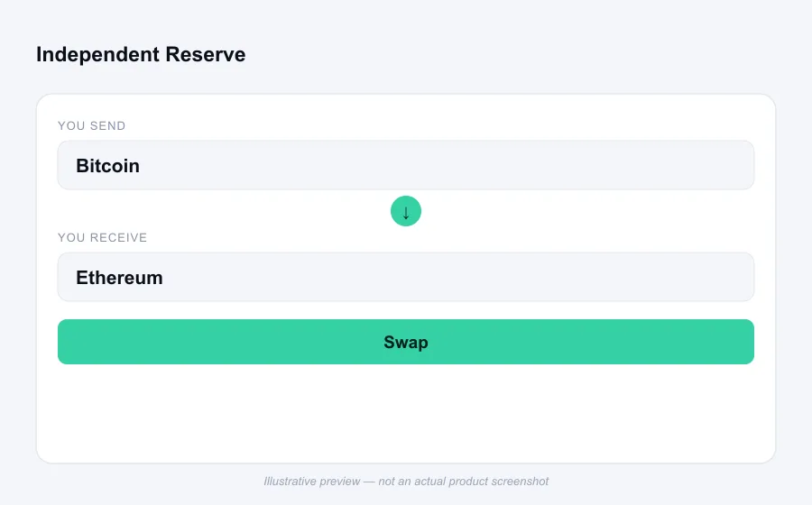 Illustrative swap flow preview for Independent Reserve - not an actual product screenshot