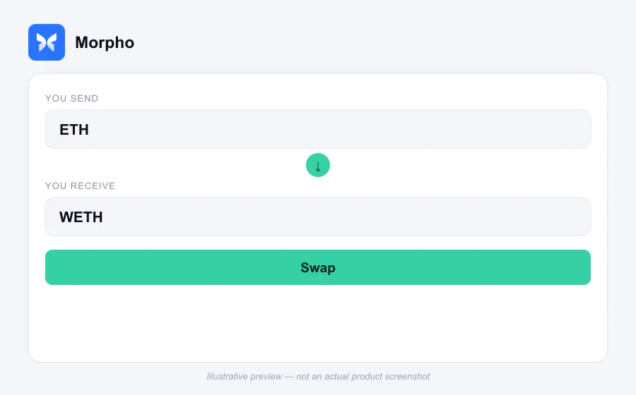 Illustrative swap flow preview for Morpho - not an actual product screenshot