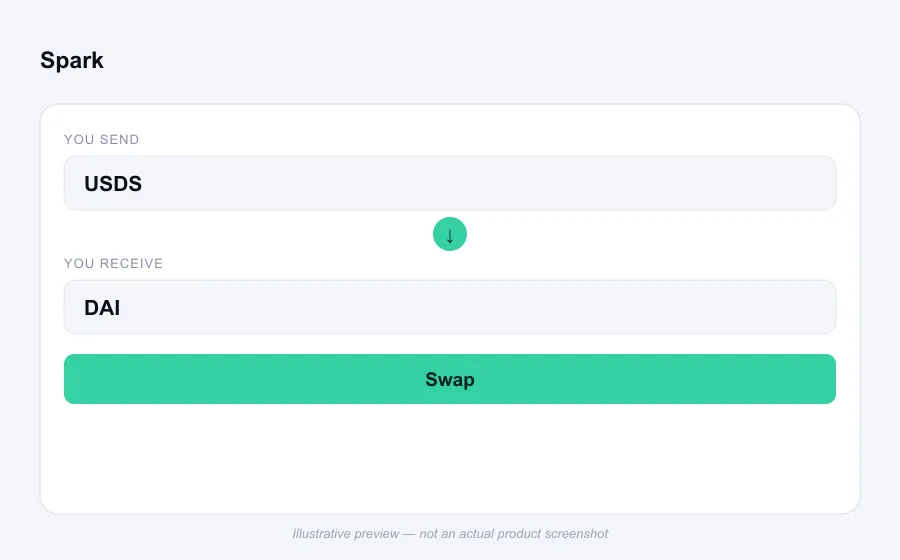 Illustrative swap flow preview for Spark - not an actual product screenshot