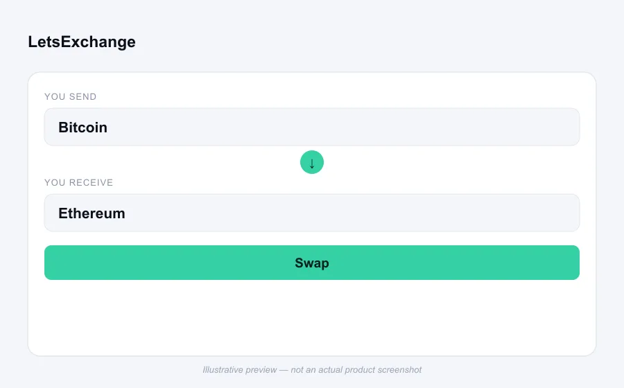 Illustrative swap flow preview for LetsExchange - not an actual product screenshot